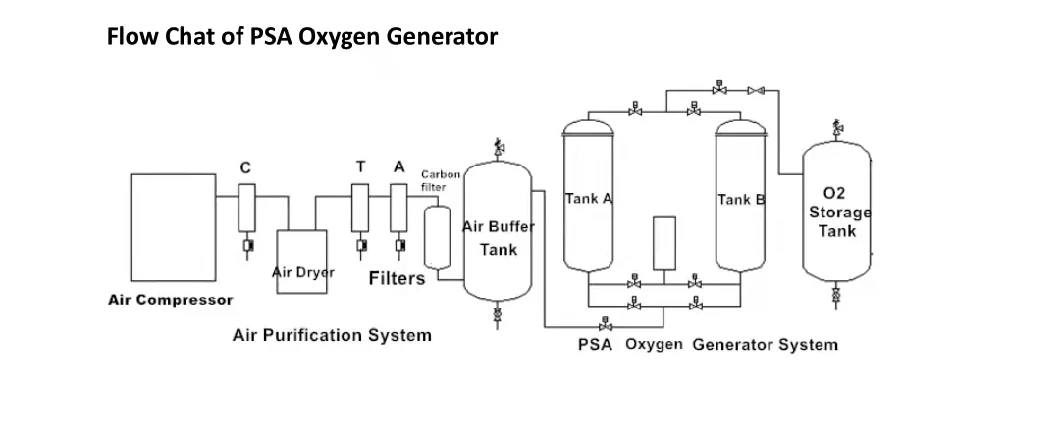 Container Type Mobile Oxygen Gas Cylinder Filling Plant