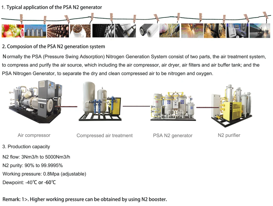 Long Service Life Psa N2 Generator 30nm3/H, 99.9%